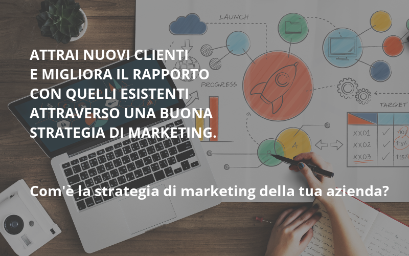 Marketing Strategy Assessment Tool