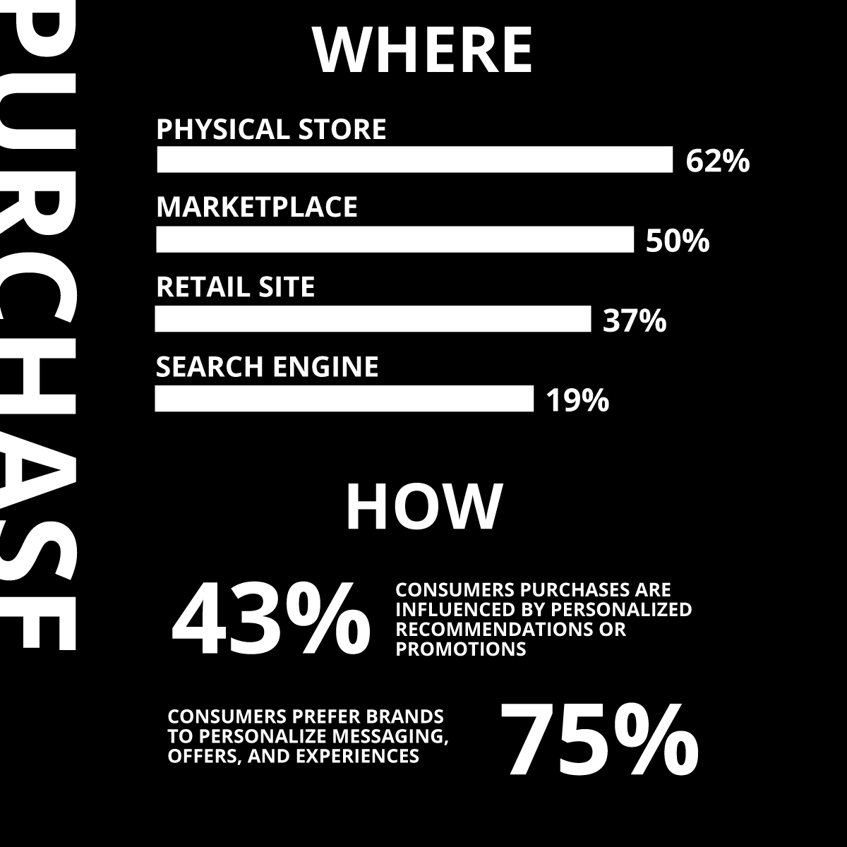 Fashion Luxury Customer Journey 2019